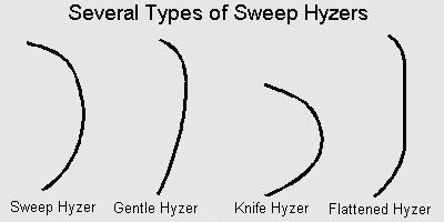 types of sweep hyzers